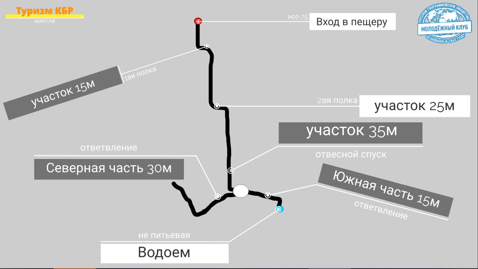 Карстовая пещера «НСС-75» — урочище Хумалан - Туризм КБР